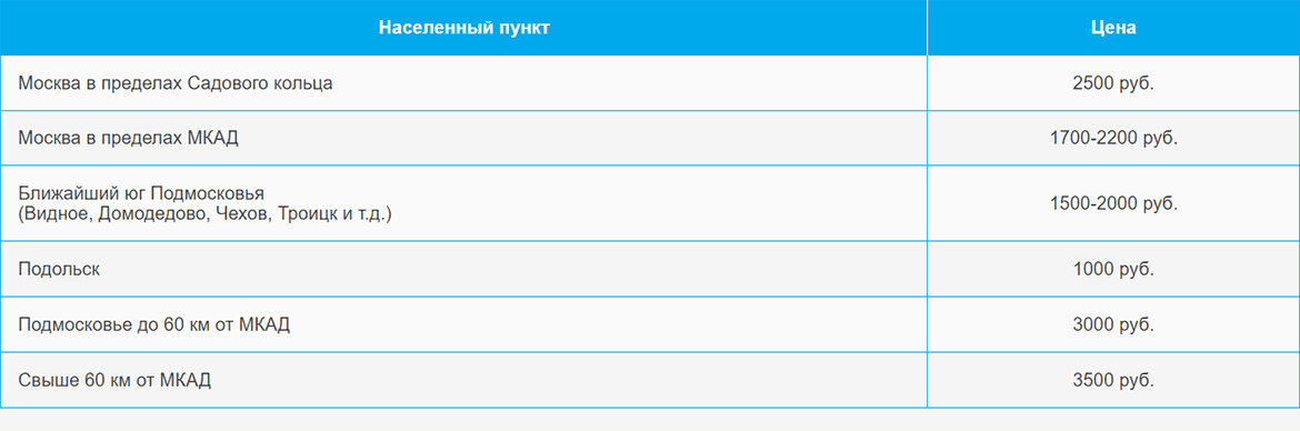 Доставка газа и газовых баллонов по Курской и области